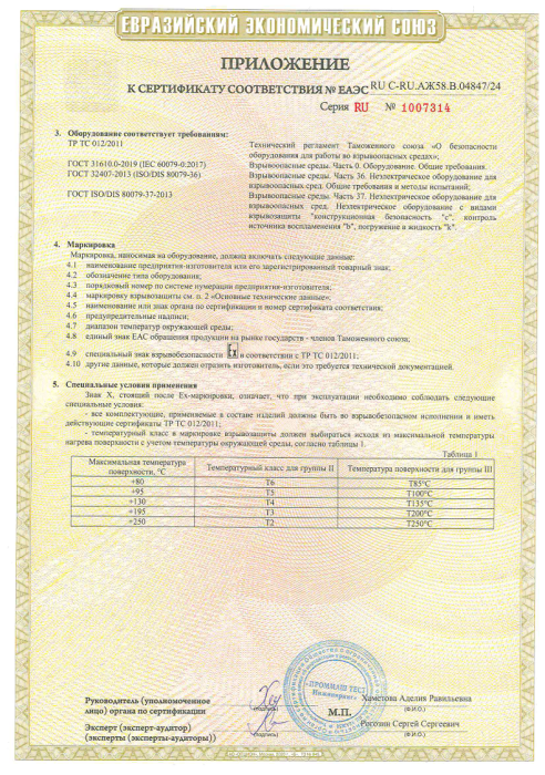 Сертификат ТР ТС 012-2011 СГУ+панель